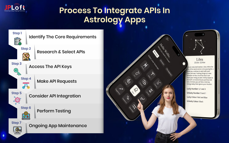 Process to Integrate APIs in Astrology Apps